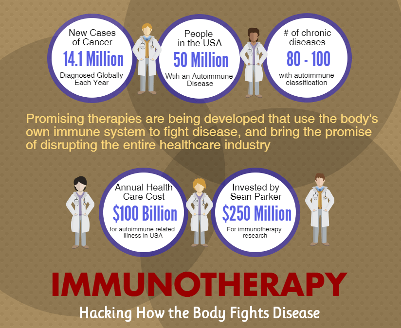 A Few Quick Facts About Immunotherapy