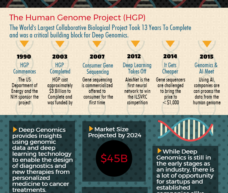 Deep Learning + The Human Genome = Deep Genomics